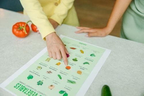 Using digital tools to figure out nutritional information in recipes